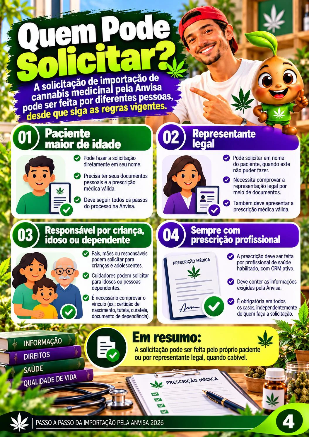 Página 4 do e-book